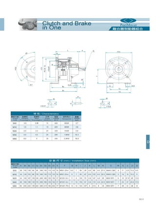 Thông số kỹ thuật phanh ly hợp, phanh từ PEEI Moger, brake, clutch PEEI Moger Catalogue 