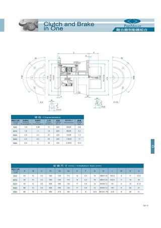 Thông số kỹ thuật phanh ly hợp, phanh từ PEEI Moger, brake, clutch PEEI Moger Catalogue 