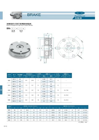 Thông số kỹ thuật phanh ly hợp, phanh từ PEEI Moger, brake, clutch PEEI Moger Catalogue 