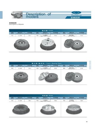 Thông số kỹ thuật phanh ly hợp, phanh từ PEEI Moger, brake, clutch PEEI Moger Catalogue 