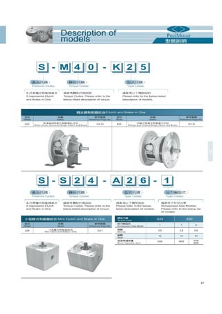 Thông số kỹ thuật phanh ly hợp, phanh từ PEEI Moger, brake, clutch PEEI Moger Catalogue 
