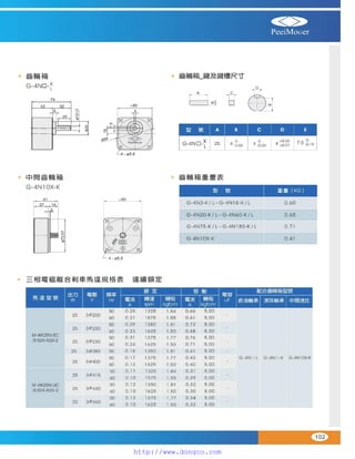 Peei moger compact ac gear motor speed controller Motor giam toc
