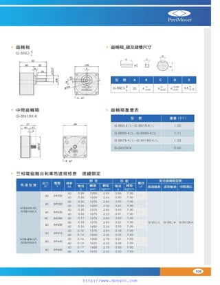 Peei moger compact ac gear motor speed controller Motor giam toc