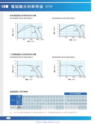 Peei moger compact ac gear motor speed controller Motor giam toc