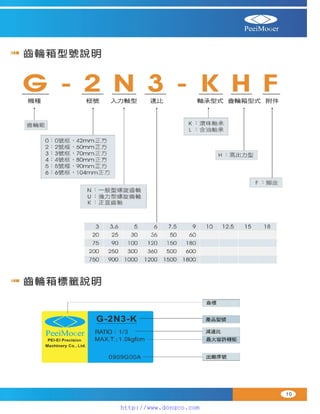 Peei moger compact ac gear motor speed controller Motor giam toc