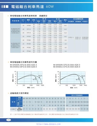 Peei moger compact ac gear motor speed controller Motor giam toc