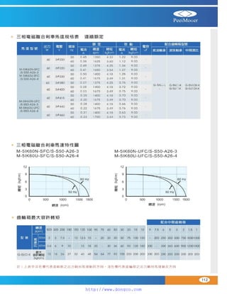 Peei moger compact ac gear motor speed controller Motor giam toc