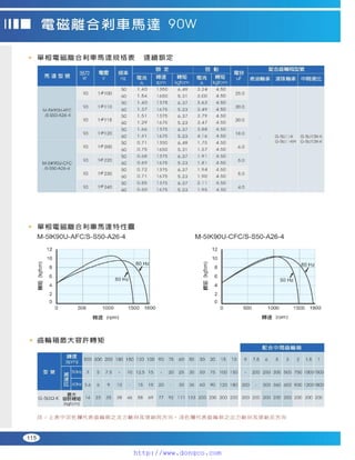 Peei moger compact ac gear motor speed controller Motor giam toc