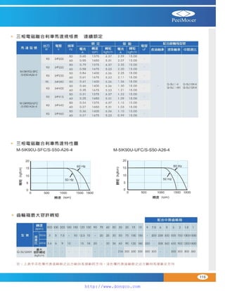 Peei moger compact ac gear motor speed controller Motor giam toc