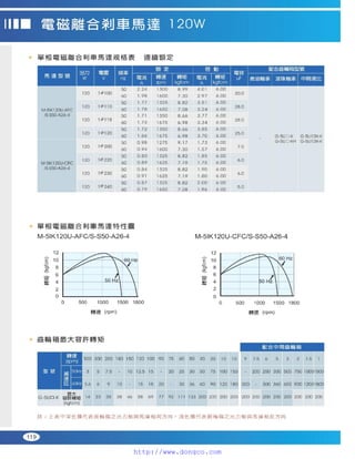 Peei moger compact ac gear motor speed controller Motor giam toc
