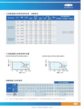 Peei moger compact ac gear motor speed controller Motor giam toc