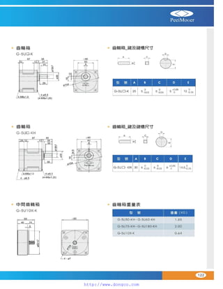 Peei moger compact ac gear motor speed controller Motor giam toc