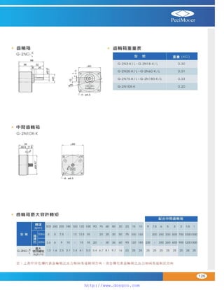 Peei moger compact ac gear motor speed controller Motor giam toc