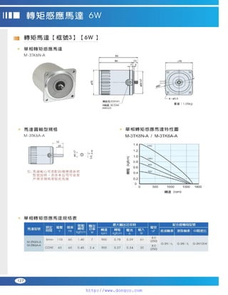Peei moger compact ac gear motor speed controller Motor giam toc