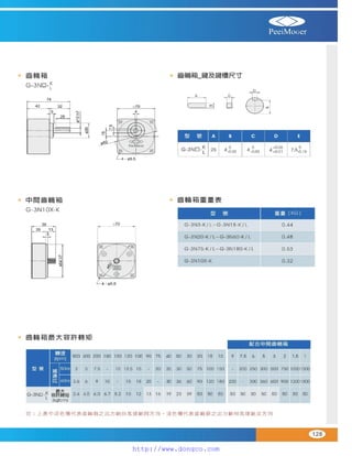 Peei moger compact ac gear motor speed controller Motor giam toc