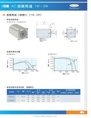 Peei moger compact ac gear motor speed controller Motor giam toc