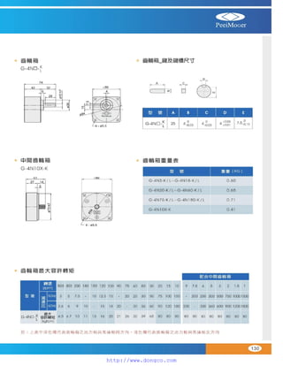 Peei moger compact ac gear motor speed controller Motor giam toc