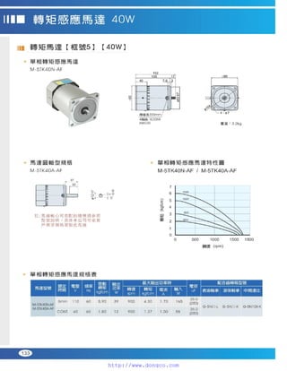Peei moger compact ac gear motor speed controller Motor giam toc
