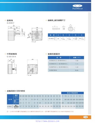 Peei moger compact ac gear motor speed controller Motor giam toc