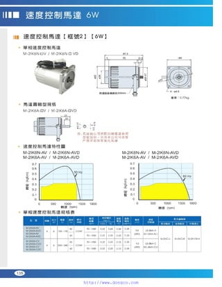 Peei moger compact ac gear motor speed controller Motor giam toc