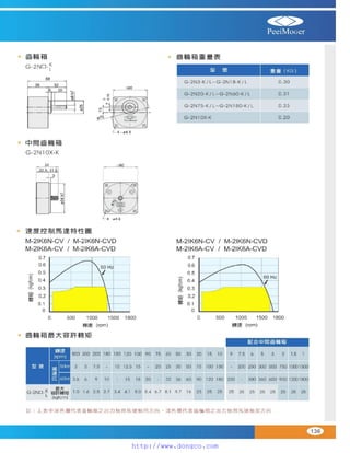 Peei moger compact ac gear motor speed controller Motor giam toc