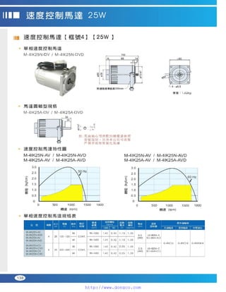 Peei moger compact ac gear motor speed controller Motor giam toc