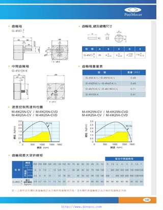 Peei moger compact ac gear motor speed controller Motor giam toc