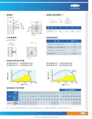 Peei moger compact ac gear motor speed controller Motor giam toc