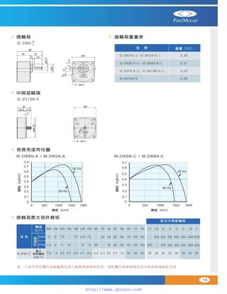 Peei moger compact ac gear motor speed controller Motor giam toc