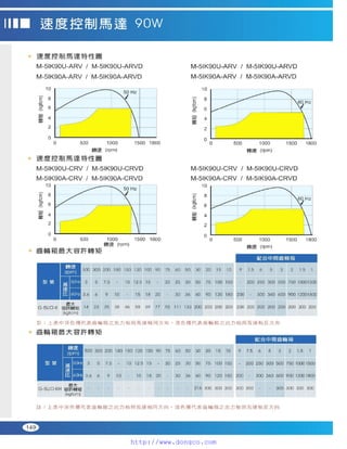 Peei moger compact ac gear motor speed controller Motor giam toc