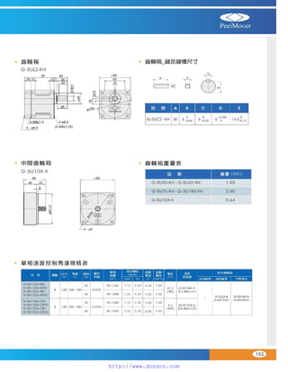 Peei moger compact ac gear motor speed controller Motor giam toc