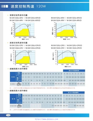 Peei moger compact ac gear motor speed controller Motor giam toc