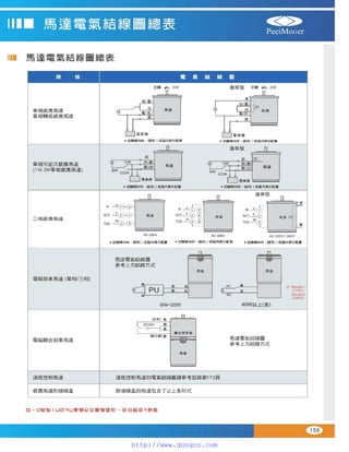 Peei moger compact ac gear motor speed controller Motor giam toc