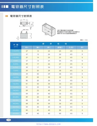 Peei moger compact ac gear motor speed controller Motor giam toc