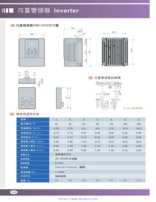 Peei moger compact ac gear motor speed controller Motor giam toc