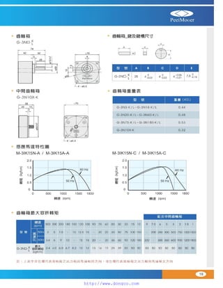Peei moger compact ac gear motor speed controller Motor giam toc