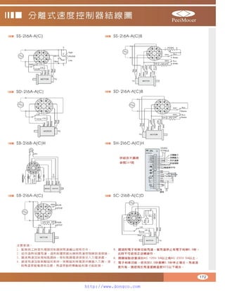 Peei moger compact ac gear motor speed controller Motor giam toc