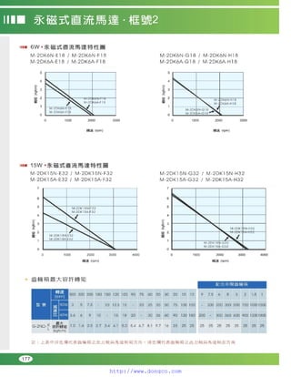 Peei moger compact ac gear motor speed controller Motor giam toc