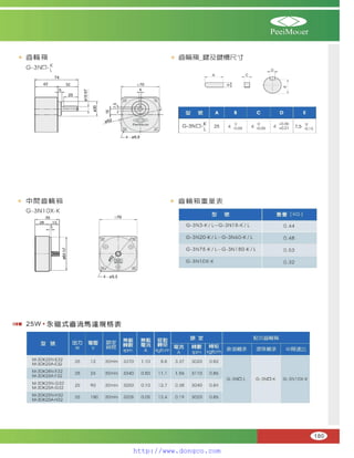 Peei moger compact ac gear motor speed controller Motor giam toc