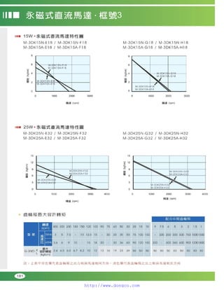 Peei moger compact ac gear motor speed controller Motor giam toc