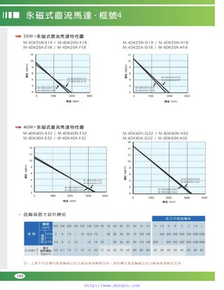 Peei moger compact ac gear motor speed controller Motor giam toc