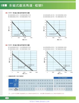 Peei moger compact ac gear motor speed controller Motor giam toc