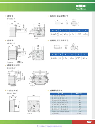 Peei moger compact ac gear motor speed controller Motor giam toc