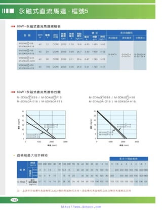 Peei moger compact ac gear motor speed controller Motor giam toc