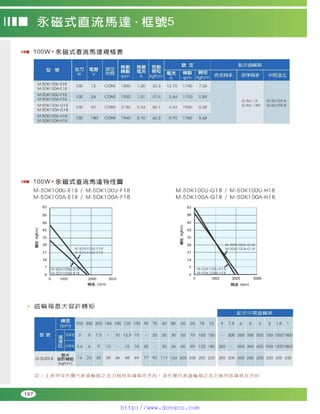 Peei moger compact ac gear motor speed controller Motor giam toc