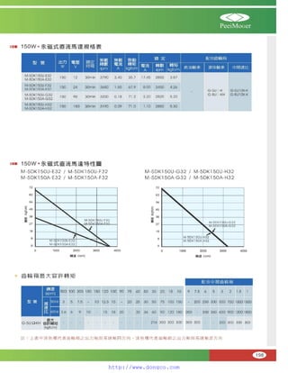 Peei moger compact ac gear motor speed controller Motor giam toc
