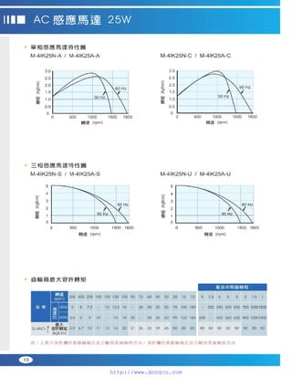 Peei moger compact ac gear motor speed controller Motor giam toc