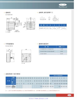 Peei moger compact ac gear motor speed controller Motor giam toc