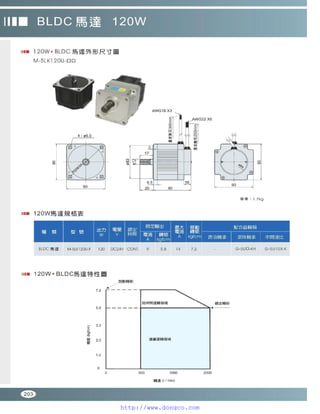 Peei moger compact ac gear motor speed controller Motor giam toc