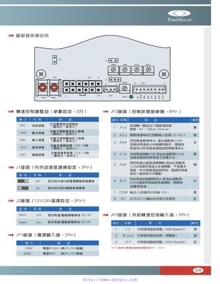 Peei moger compact ac gear motor speed controller Motor giam toc